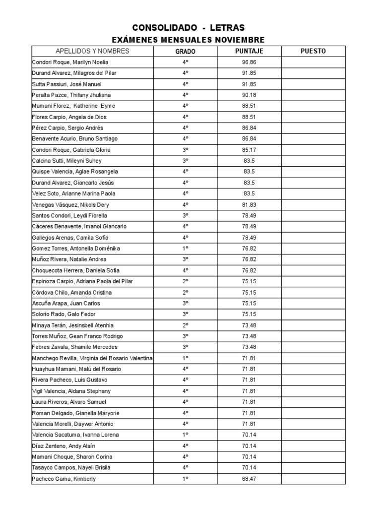 Ranking Letras 2018 Noviembre | PDF | Naturaleza