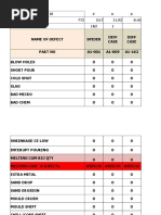 Defect Analysis February-2019 - Line 3