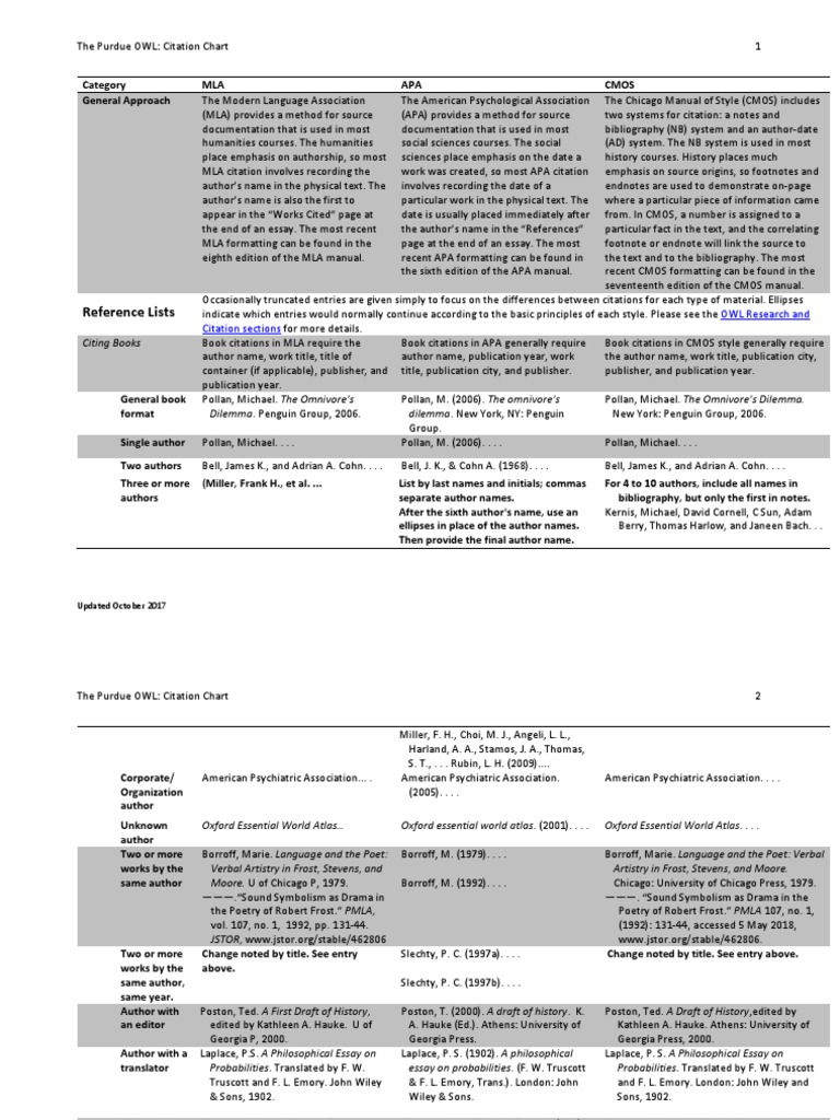 Citation Chart PDF | PDF | Digital Object Identifier | Citation