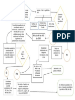 Diagrama de Flujo Conciliacion Asuntos de Fam Solucion