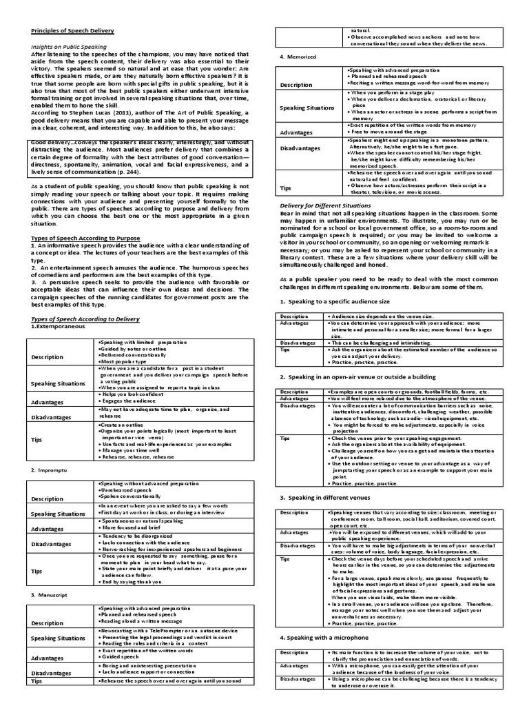 TYPES OF ORAL COMMUNICATION PDF FREE DOWNLOAD visual data 3