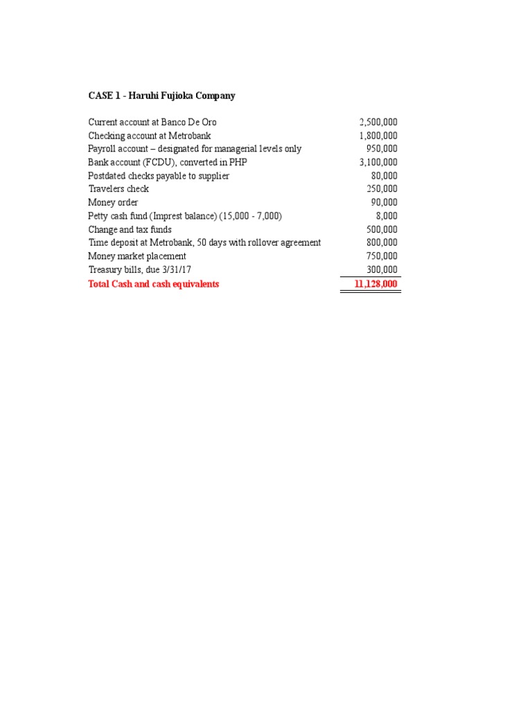 Unit 2 Audit Of Cash And Cash Equivalents Cheque Transaction Account