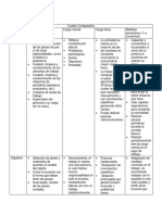 Cuadro Comparativo