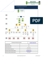 Organigrama Municipal 