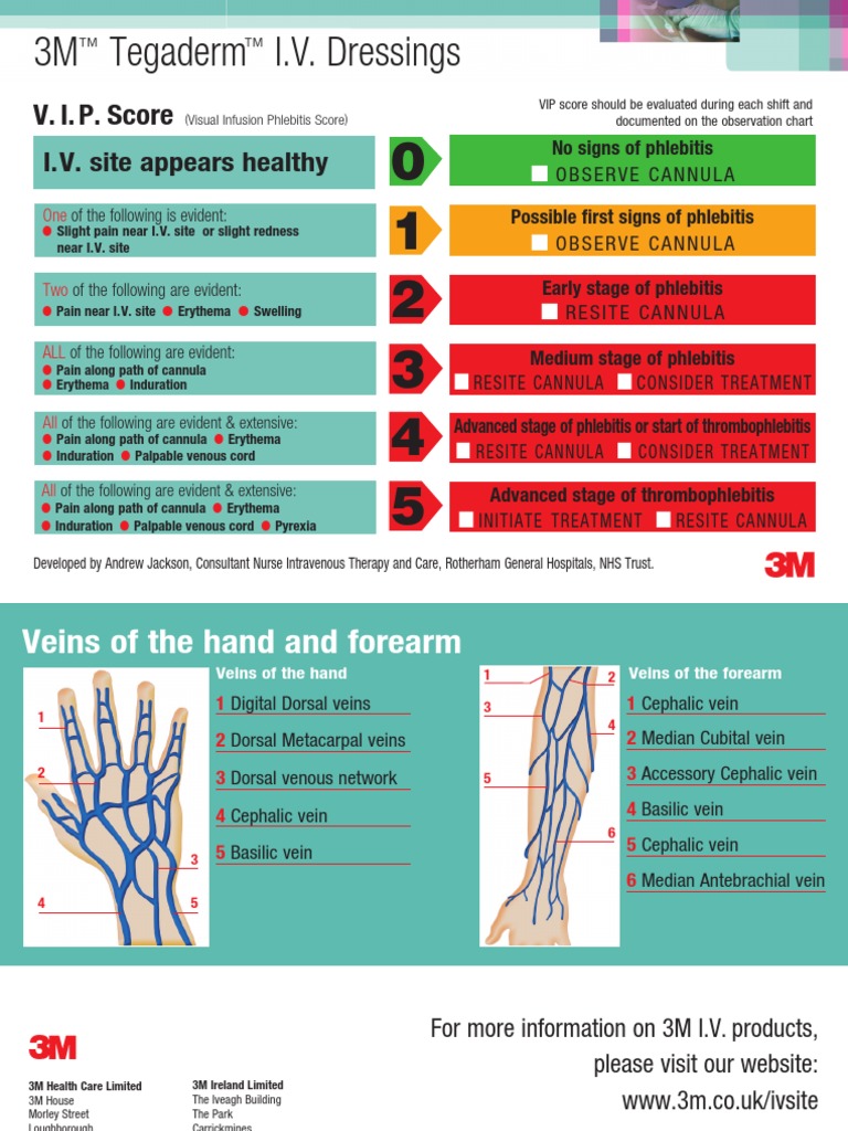 VIP score | Intravenous Therapy | Health Care