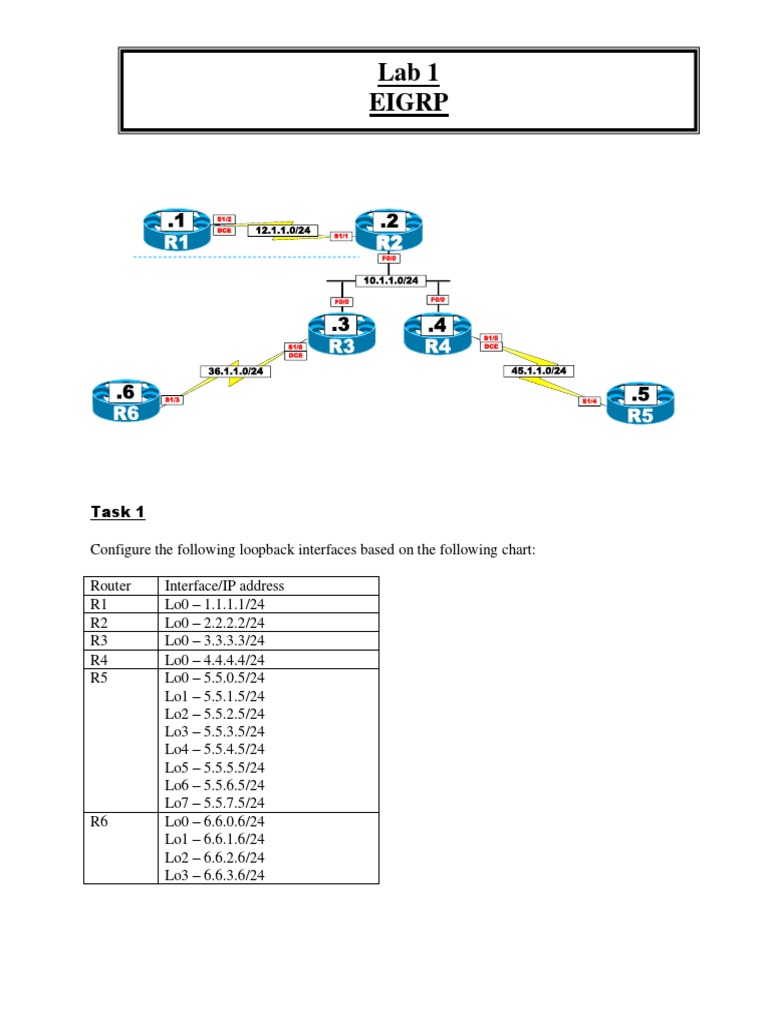 Router Configuration and EIGRP Setup Guide | PDF