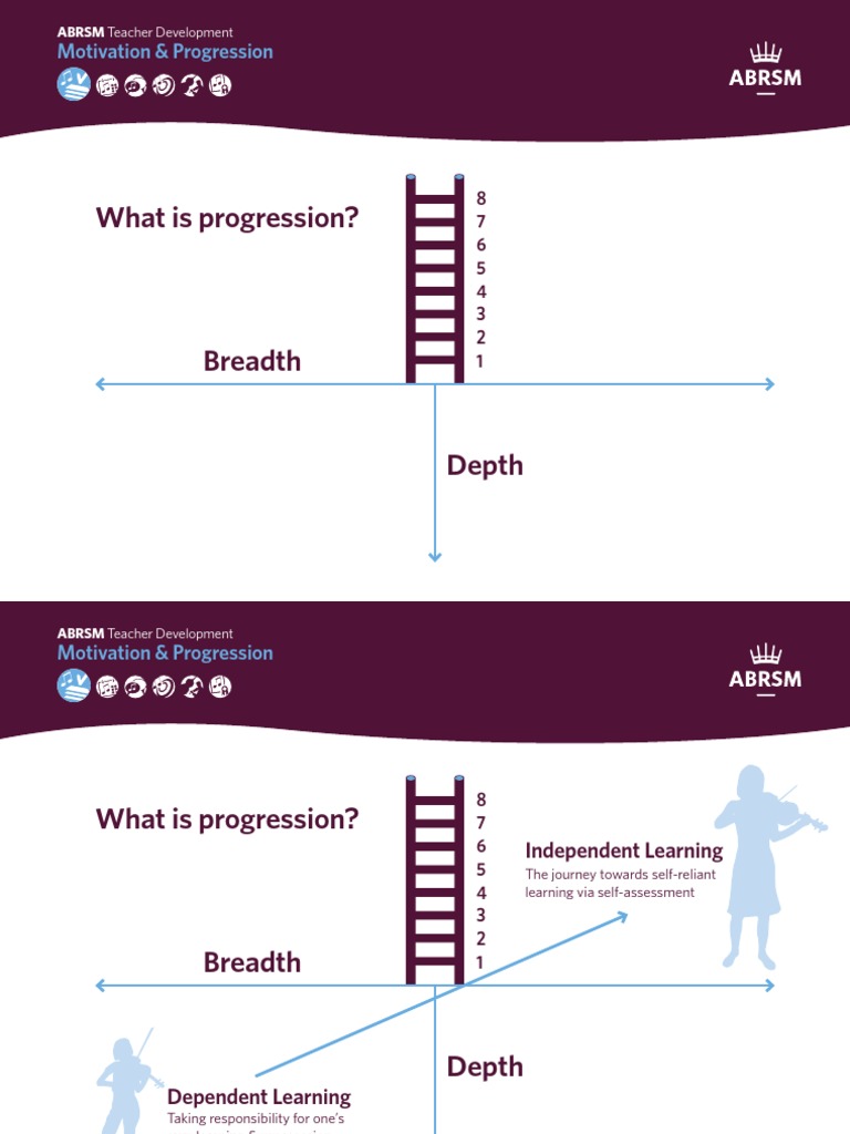 MP What Is Progression | PDF | Self-Improvement | Science & Mathematics
