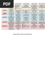 Rubricas para avaliação formativa