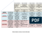 Rubricas para Avaliação Formativa