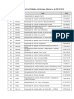 PAC Cidades Historicas Obras Concluidas 05-10-2018