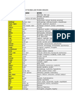 SAT / ACT Common Word Roots - Prefixes and Suffixes | PDF | English ...