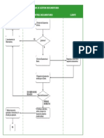 Visio-Flujograma Control Documentario