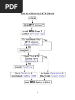 Unbrick MTK PDF