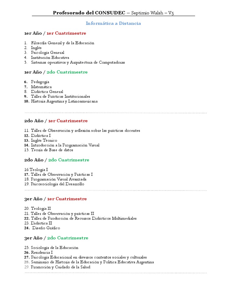 Plan de Estudio Profesorado Informatica | PDF | Diseño gráfico ...