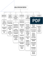 Mapa Conceptual