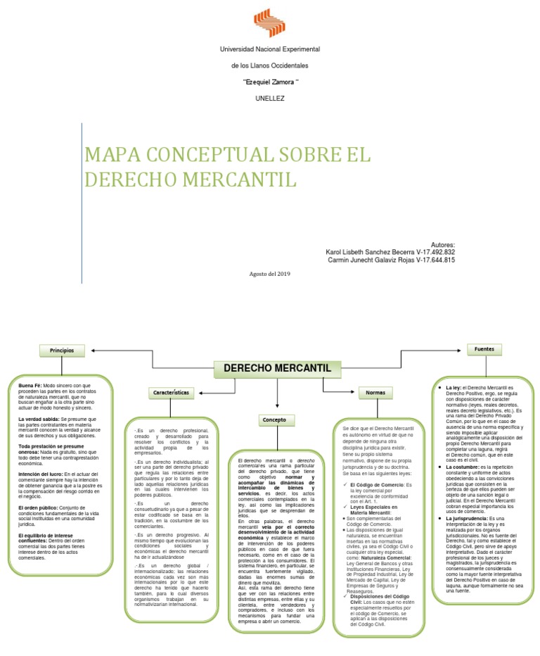 Mapa Conceptual Sobre El Derecho Mercantil Principios éticos Información del gobierno