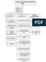 Técnica de Restauración Atraumática (ART) : Indicaciones Procedimiento Control y Mantenimiento