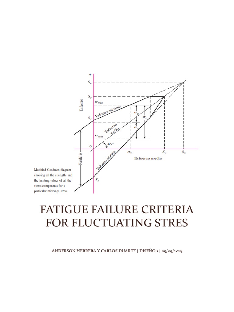 Fatigue Failure Criteria Overview | PDF | Fatigue (Material ...