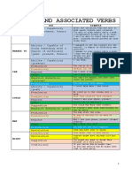 3-pages-modals-and-associated-verbs-classroom-posters-grammar-guides_63949.docx