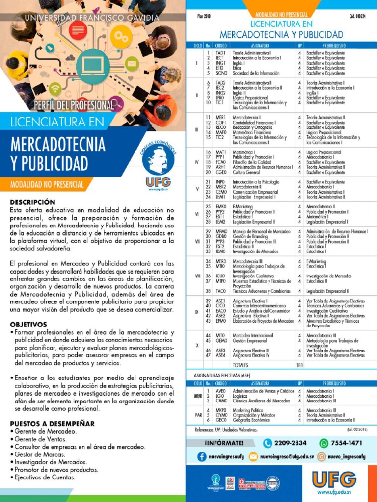 Pensum Licenciatura en Mercadotecnia y Publicidad | PDF