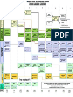 Pensum Ingenieria Agroindustrial PDF