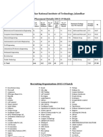 DR B R Ambedkar National Institute of Technology, Jalandhar Placement Details 2015-19 Batch