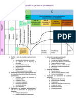 Ciclo de Vida Diseño Final