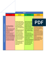 Cuadro Comparativo