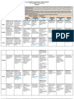 Unpacked Grade 10 Learning Competencies For English