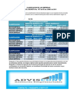 Clasificacion de Las Empresas PDF