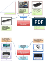 Componentes Basicos 2