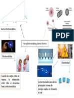 Mapa Mental