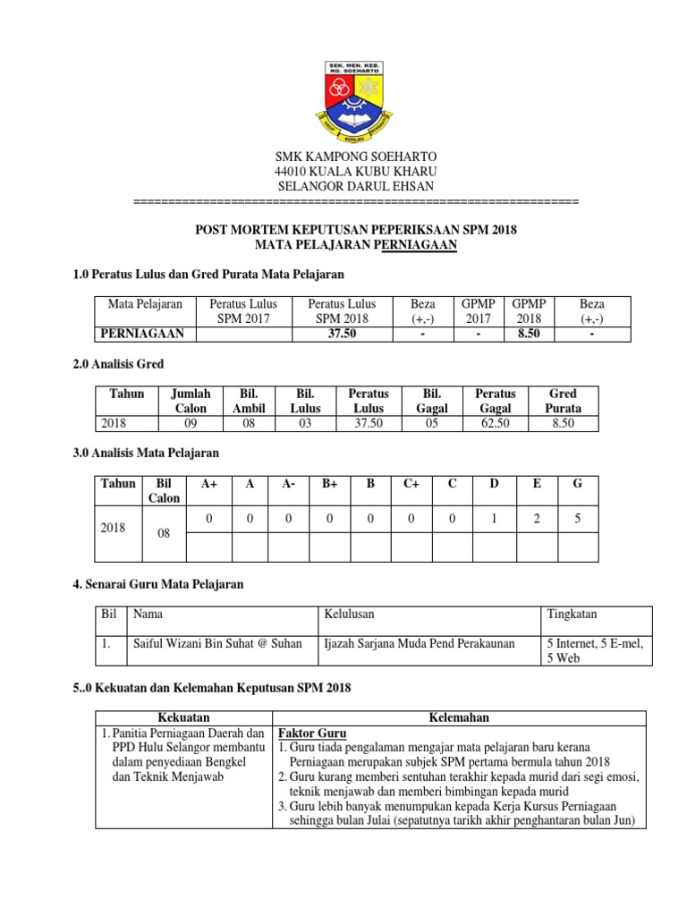Post Mortem Perniagaan Spm 2018 Pdf