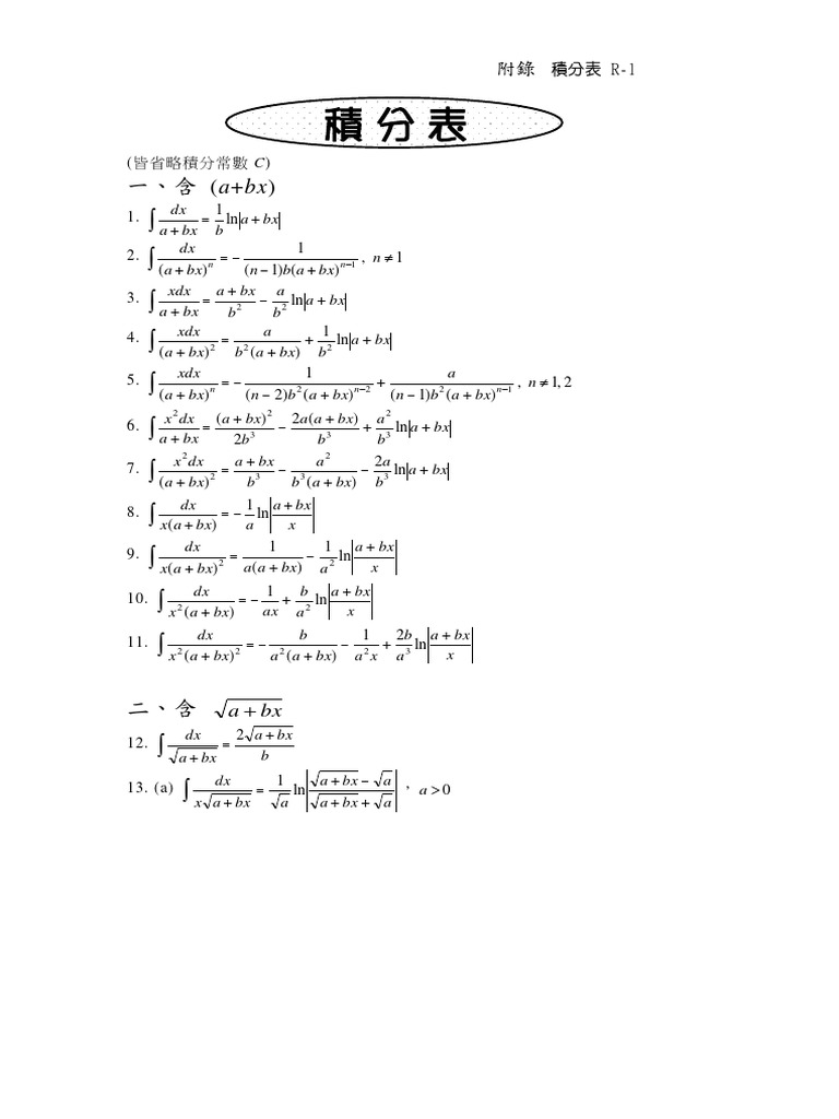 積分表 | PDF