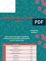 Survei Kepuasan Pasien Ukp