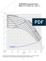 FP/FPX/FPR pump performance curves
