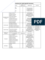 LCI-INDIA Processes