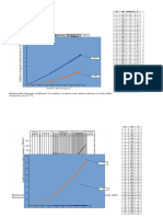 SPT Test Results vs Depth and Blow Count