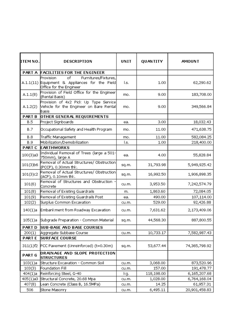 Road Pert-Cpm | PDF | Masonry | Road Surface