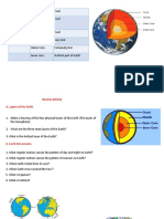 Layers of The Earth