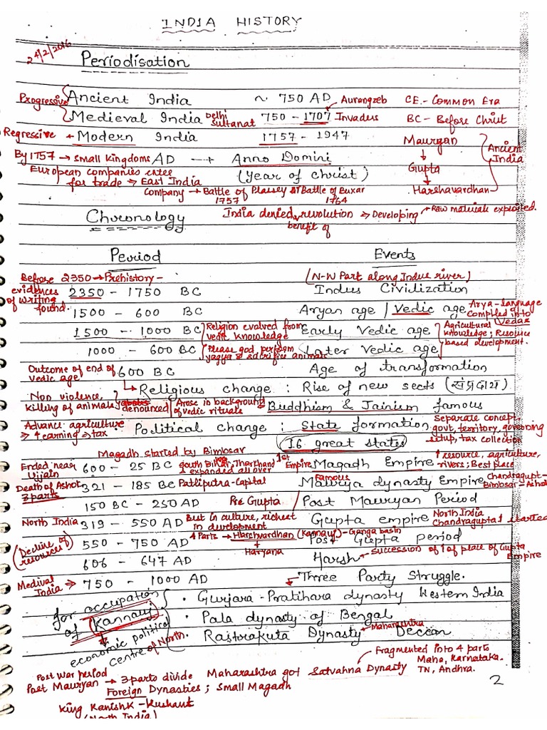 History Notes by Saurabh Sir | PDF