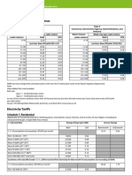 Utility Cost Breakdown Thailand