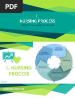 Nursing Process: Graciela Lou F. Mana-Ay, RN, Man