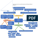 Febri Yudianto, 19052502710232, Mind Mapping Tugas Akhir Modul 1