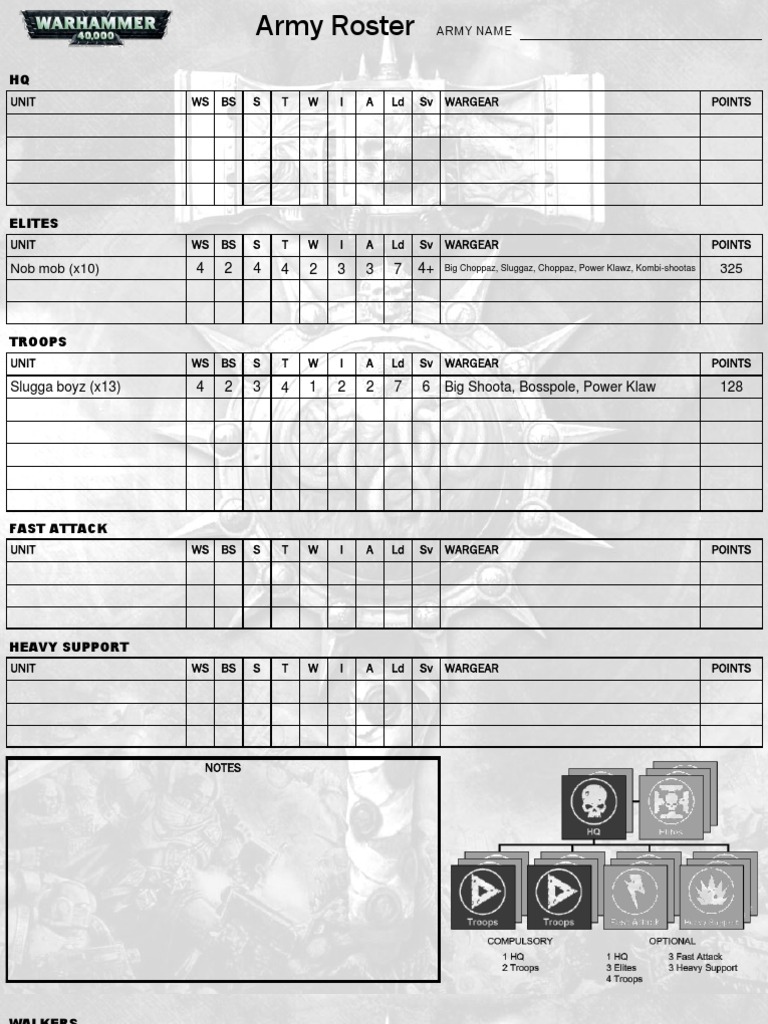 Army Roster and Unit Stats Overview | PDF