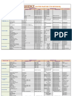 Tests, Codes and Frequency of Tests PDF