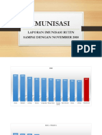 Imunisasi Rutin SD Nov