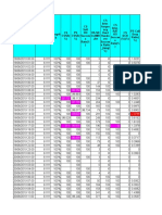 3G VPC By+district Daily Query Result 2019082609210830