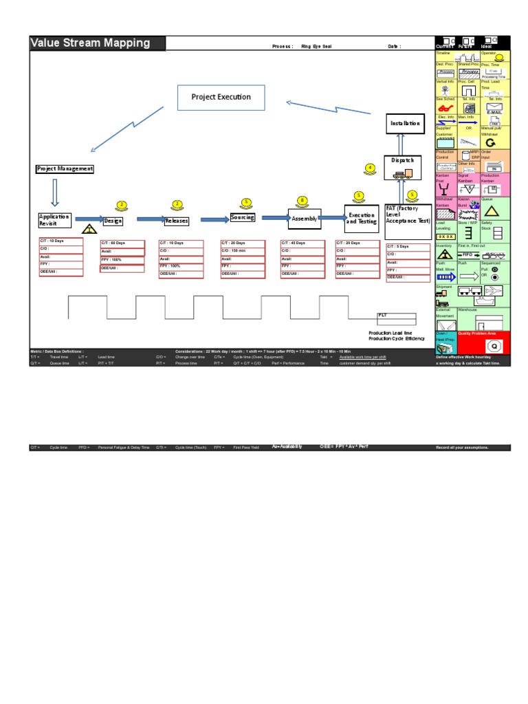 Value Stream Mapping: Project Execution | PDF | Systems Science ...