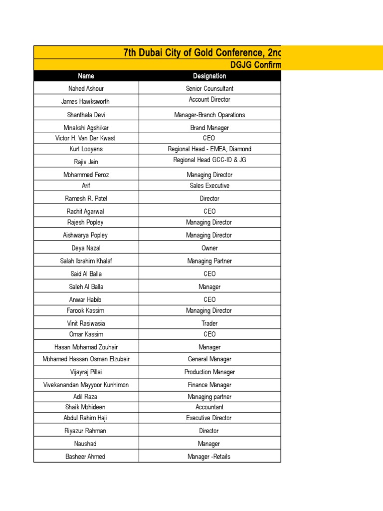 Confirmed Attendees Dubai Jewellery